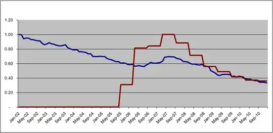 pnorm.permutation distribution