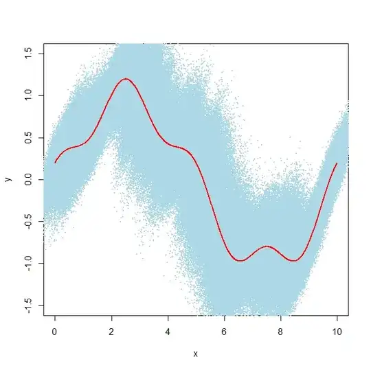 time series