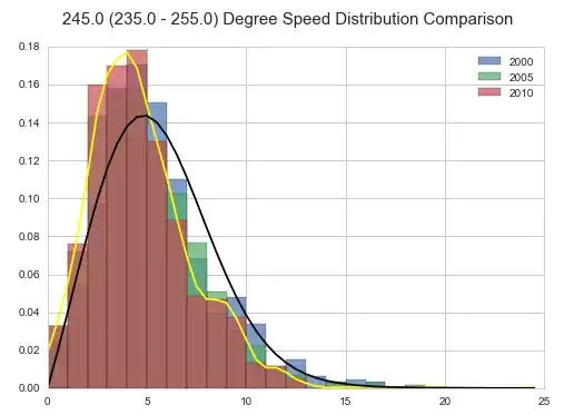 overlaid histograms