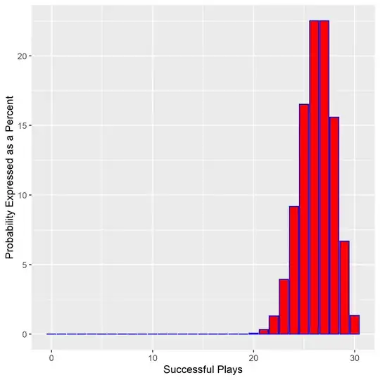 bbinomial