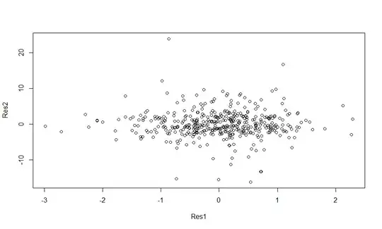 Outliers