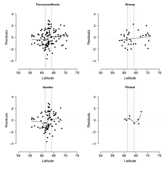 Pairs plot of my bivariate distribution