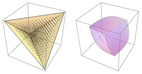 Figure 1: a deterministic model