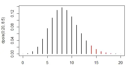 Poisson upper tail probability