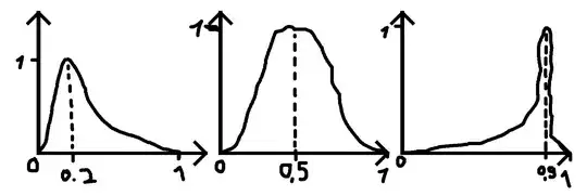 distribution