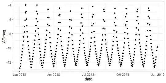 Moon brightness curve