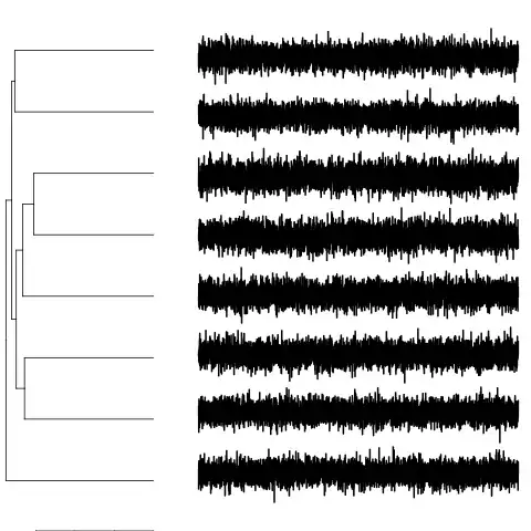 Hierarchical clustering of multivariate white noise