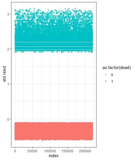 Mortality ~ predictors