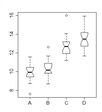Image showing notched boxplots in R