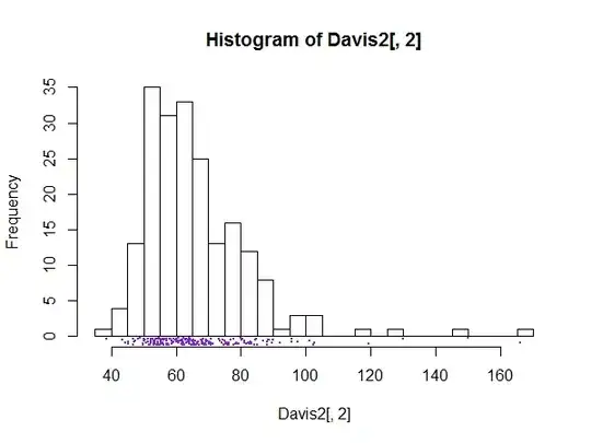 histogram with stripchart