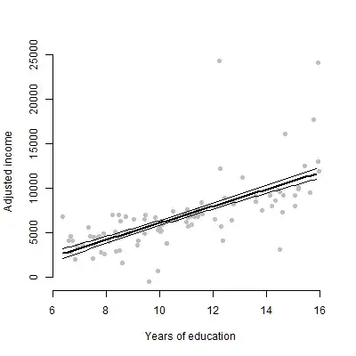 Adjusted data