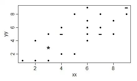 symbols indicating overplot count