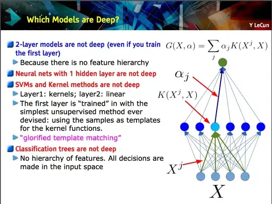 Yann LeCun's definition