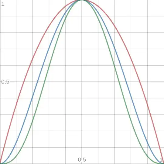  Red=x(x-1)(4)  Blue=(x(x-1))²  Green=(x(x-1))³ 