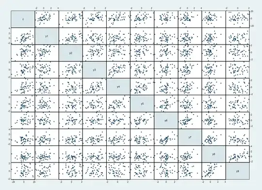 Scatterplot matrix