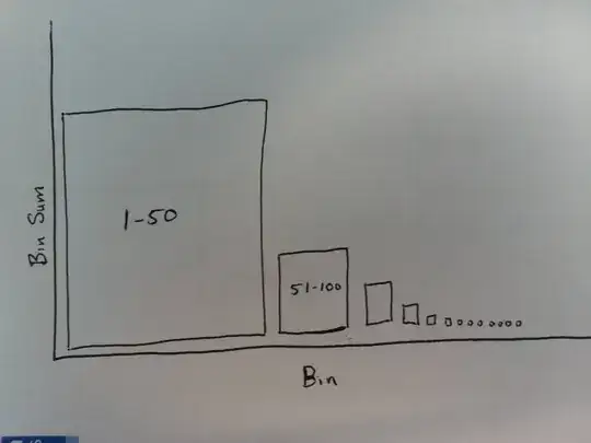 desired plot