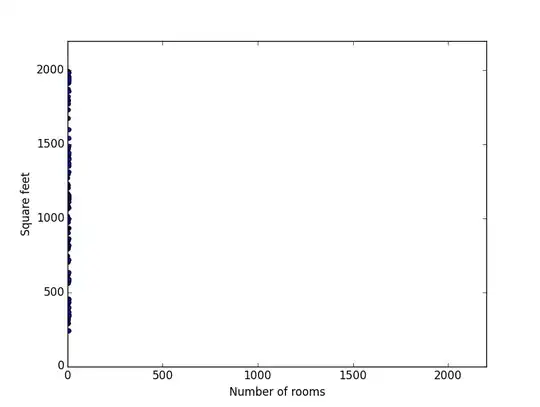 Before scaling