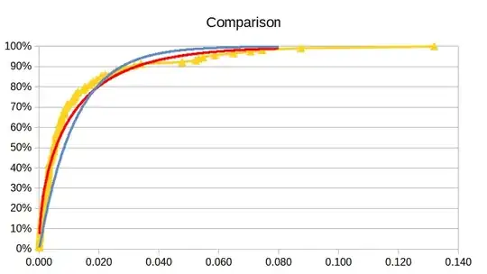 Image 1, CDFs