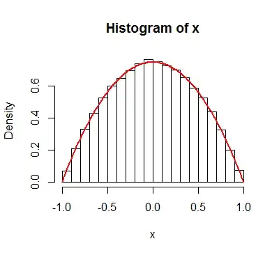 Meta-statistics over classes from cross validation
