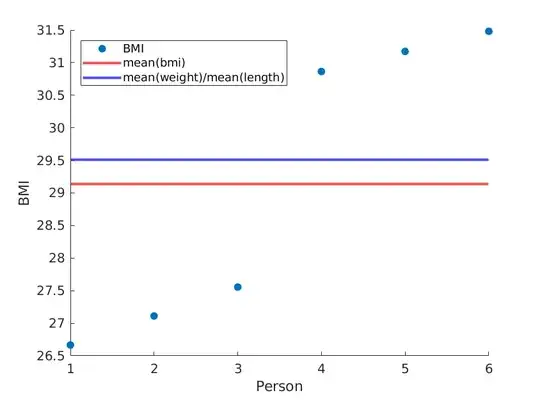 mean_bmi2