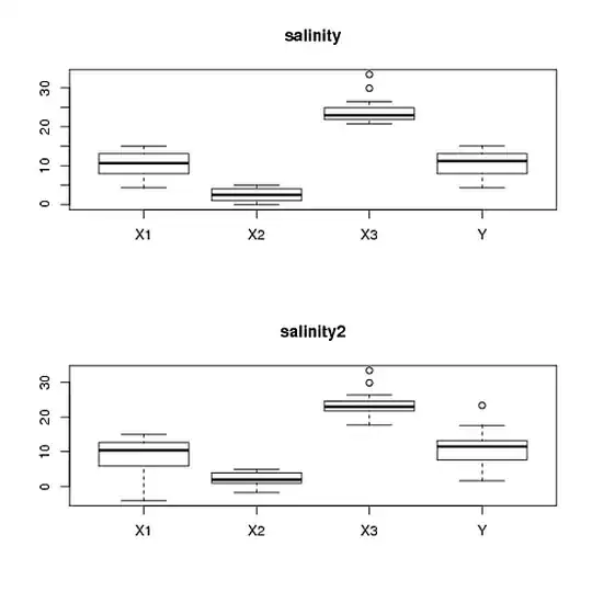 variable-wise boxplots