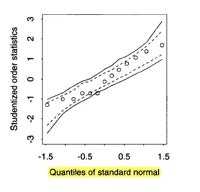 Frequency of each digit at the beginning of each number, in some naturally-occurring datasets