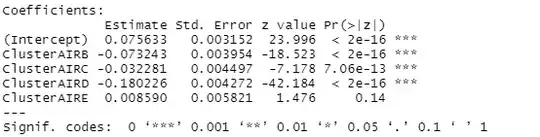 Categorical Poisson Regression