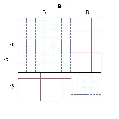 loss curve of ReLU failing to learn ReLU