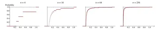 Data ambivalent