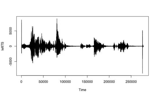 Channel as time series