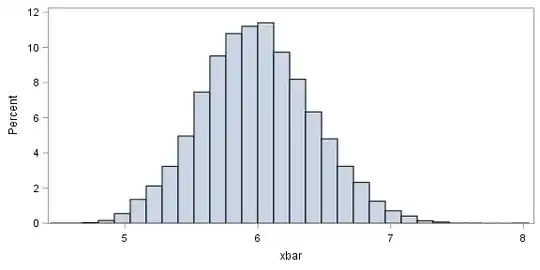 Random intercept, slope or both.