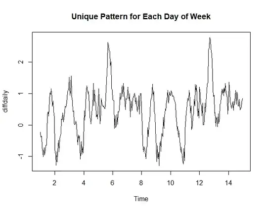 weekly seasonal