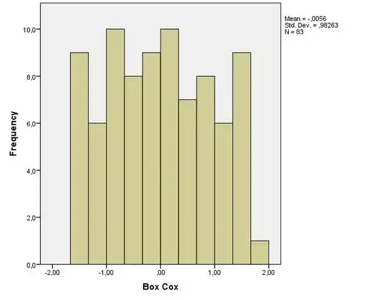 Histogram of raw X values, i.e. log-normally distributed data