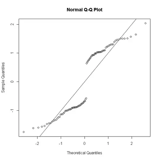 Q-Q plot n=1