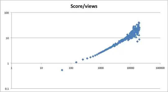 Score by Views