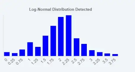 Data