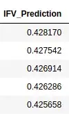 IFV_predictions_values