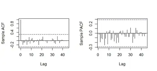 example of data