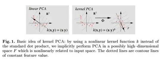 kernel PCA