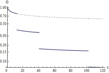 Figure 1: An altered survival function