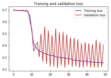 Comparing clustering methods