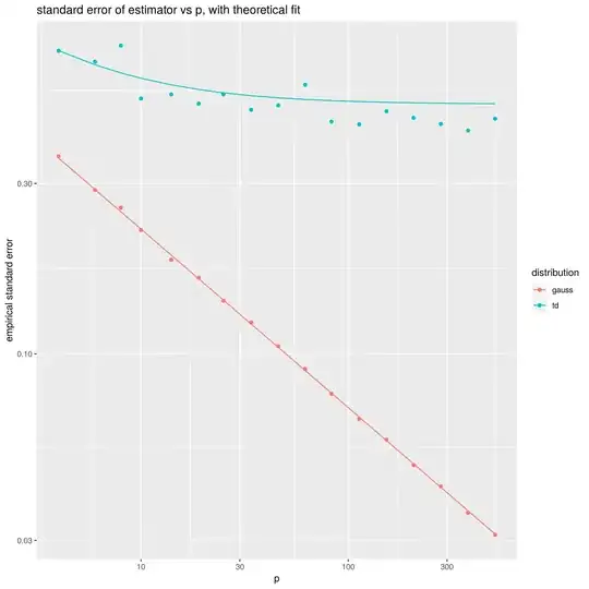 Pearson Residuals vs Predicted