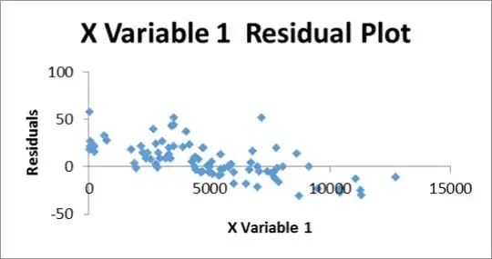Residual plot variable 1