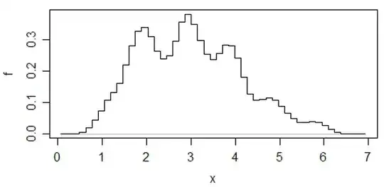 Averaged shifted histogram