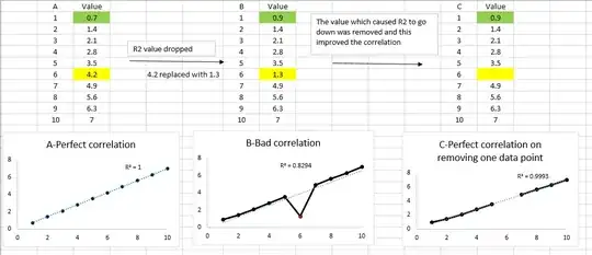 logistic regression