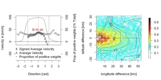 multivariate Laplace