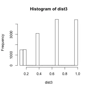 Discrete p-value distribution (rank-based test)