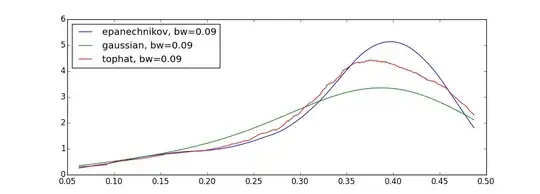 Train-Test split variants (by user vs. by time)
