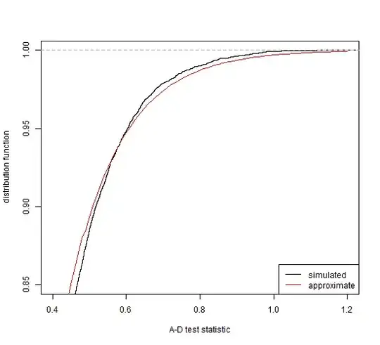 distribution functions, simulated & approximate
