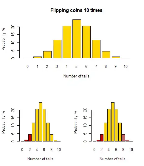 My distribution based on log cosh
